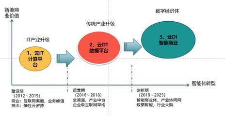 ToB SaaS市场的独立性与差异化 BAT黑洞的探讨