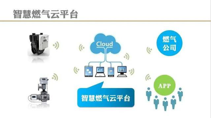 智慧燃气为‘城市生命线’打造‘看得见’的安全