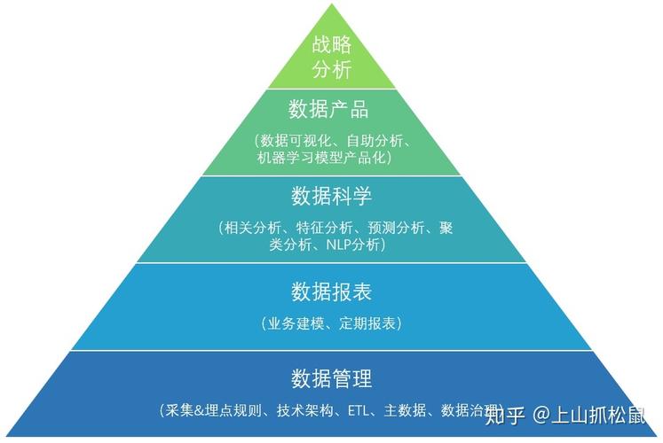 面向运营的互联网数据分析体系