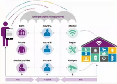 科技与数据赋能保险业迈向新时代