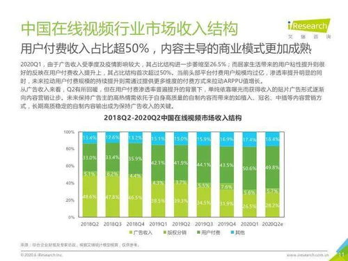 2020年上半年中国互联网文娱市场发展趋势与数据服务洞察